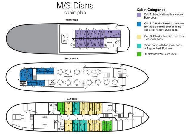 Göta Kanal: gk ms diana decksplan